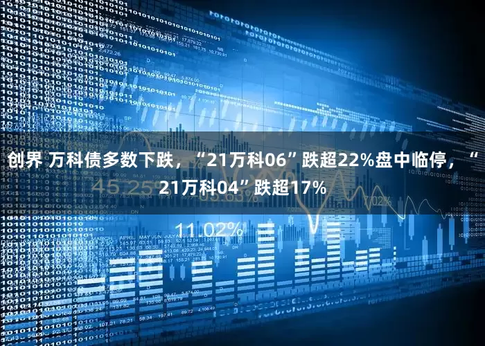 创界 万科债多数下跌，“21万科06”跌超22%盘中临停，“21万科04”跌超17%